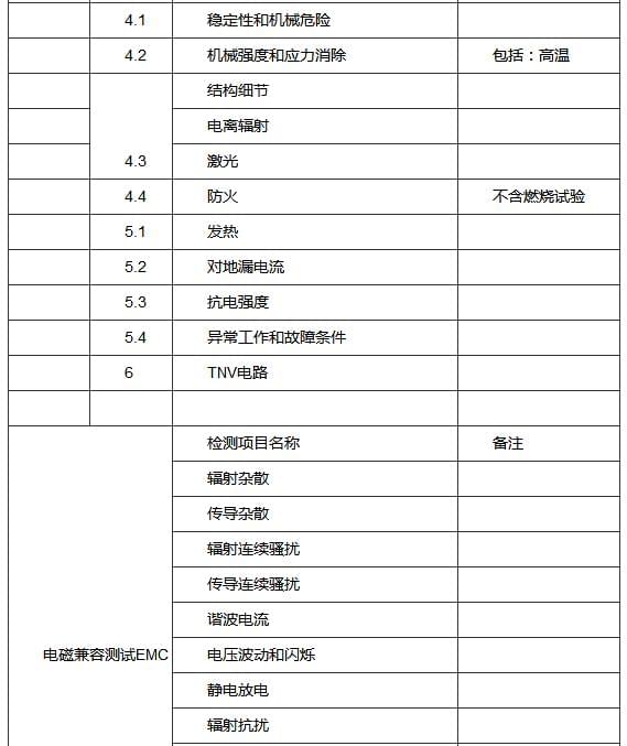 CCC認(rèn)證測試項(xiàng)目