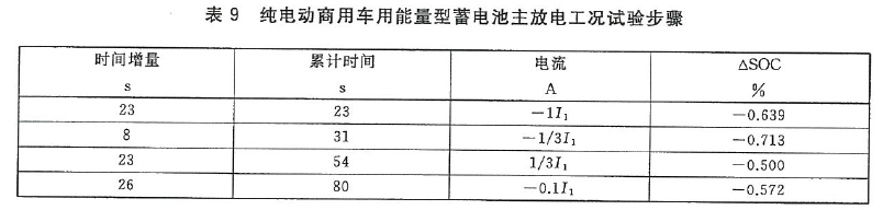 蓄電池實(shí)驗(yàn)室記錄