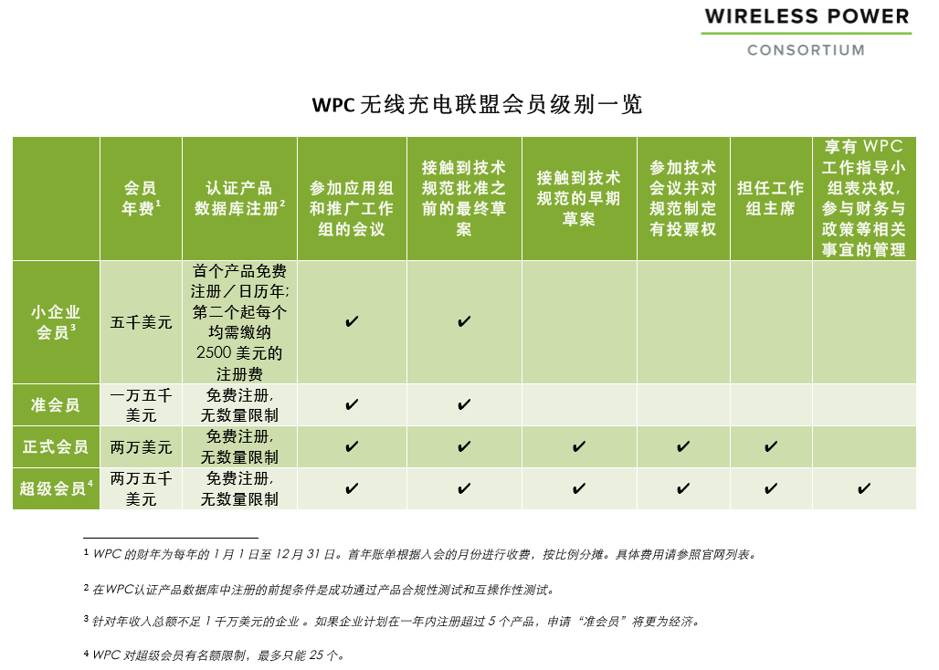 Qi認(rèn)證會(huì)員費(fèi)用-微測檢測.png