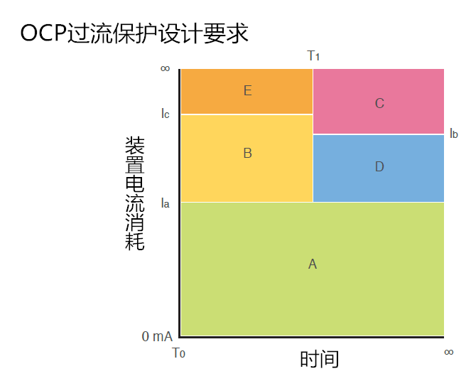 OCP過流保護(hù)設(shè)計要求.png