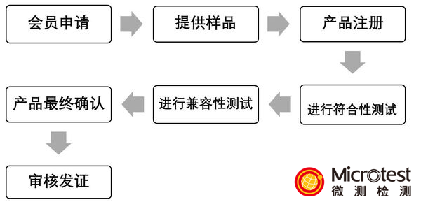 手機Qi認證-專業(yè)服務-微測檢測