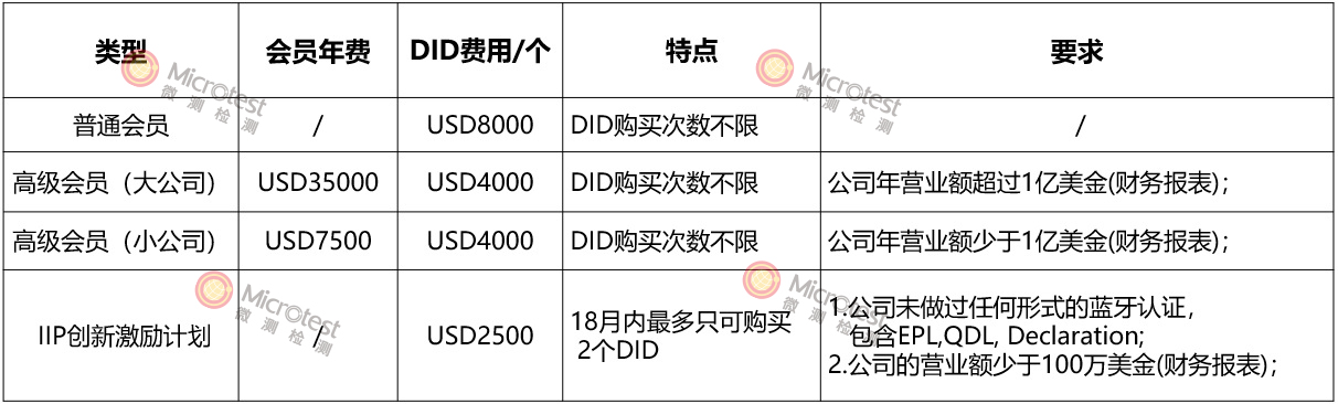 bqb認證流程-快捷省心-微測檢測