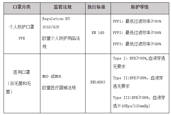 口罩檢測費用-質優(yōu)價廉-微測檢測