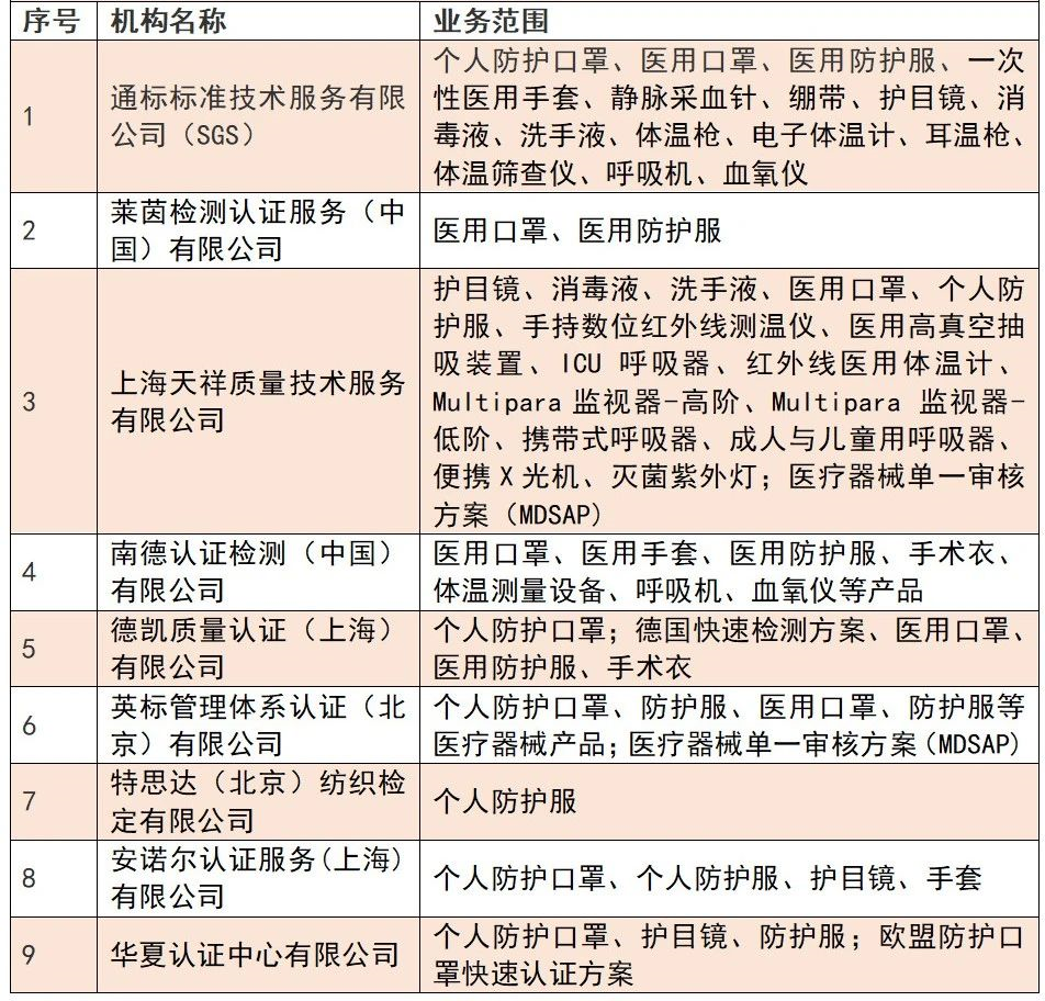 口罩質(zhì)量檢測-一站式服務(wù)-微測檢測