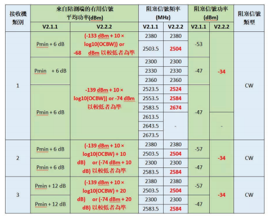 CE認(rèn)證新規(guī)-EN 300328 V2.2.2-微測檢測