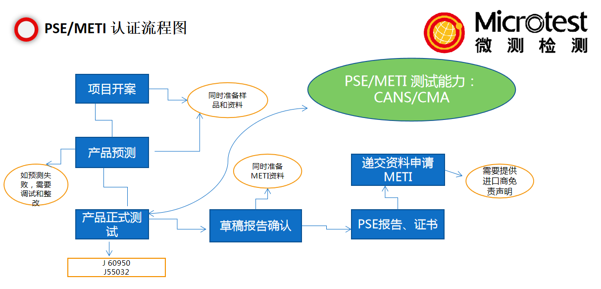 出口日本認(rèn)證-藍(lán)牙音箱-微測(cè)檢測(cè)