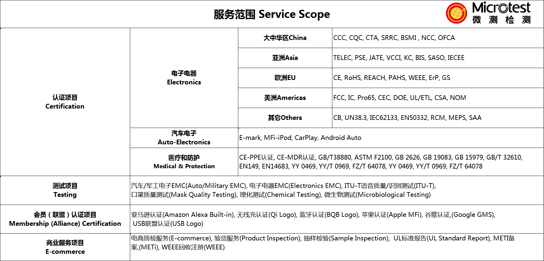 2020年表彰大會(huì)-評(píng)優(yōu)評(píng)先-微測(cè)檢測(cè)